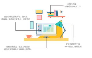 革命性互联网软件服务供应商联创工场的十大核心优势解析
