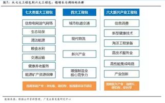 国企改革方案未明与互联网信息服务 双重迷雾下的市场方向探寻