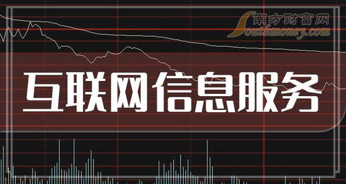 12月16日互联网信息服务题材走强，这些上市公司有望受益