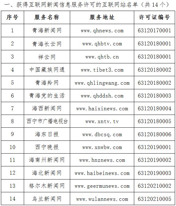 青海省互联网新闻信息服务单位许可信息